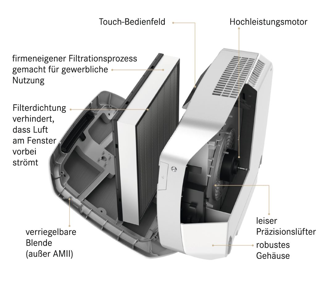 ​ Gesundheitsinstitutionen weltweit empfehlen True-HEPA- Filter, wie sie bei den AeraMax Luftfiltergeräten von Fellowes zum Einsatz kommen. Bild: Fellowes GmbH [Zum Verschieben anwählen und ziehen] ​