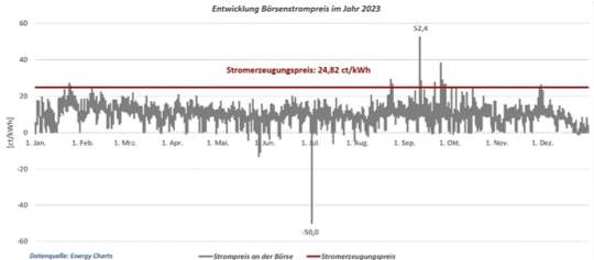 Abb. 2, Quelle: public performance