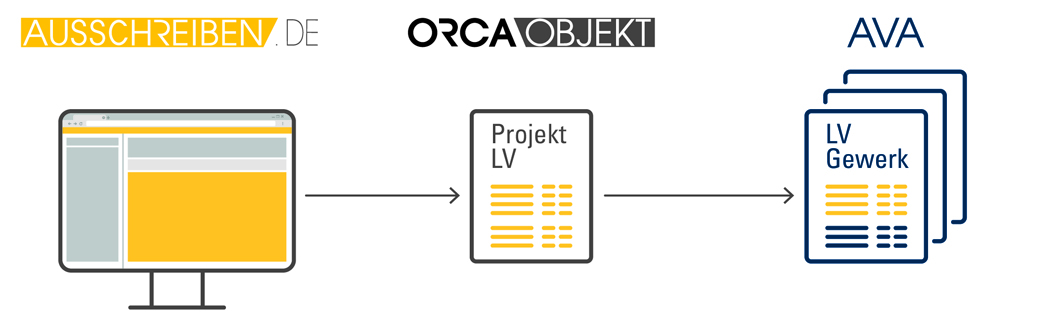 Quelle: Orca Software GmbH 