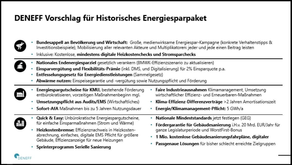 DENEFF Energiesparpaket im Überblick. Quelle: Deneff
