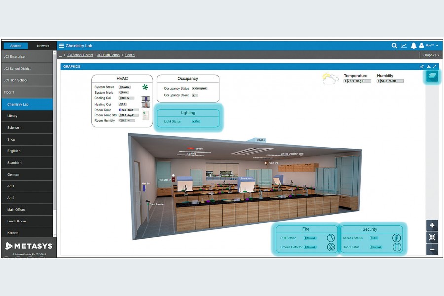 Metasys-Benutzeroberfläche: Realistische grafische Darstellungen ermöglichen einen schnellen und umfassenden Überblick über den Systemstatus und die installierten Komponenten. Bild: Johnson Controls 