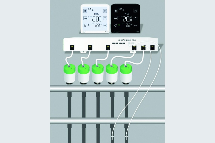 Das neue System „Hera+” zur Einzelraumsteuerung von Flächenheizungen besteht aus speziellen Funk-Fußbodenheizungsleisten, eigens entwickelten Stellantrieben sowie aus Raumthermostaten. Quelle: blossom-ic