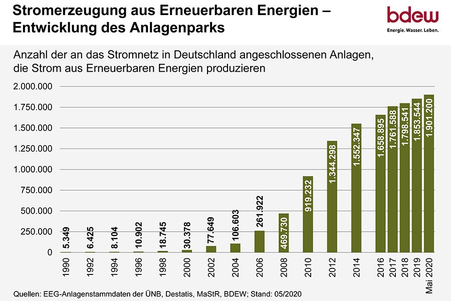 BDEW Bundesverband der Energie- und Wasserwirtschaft e.V.