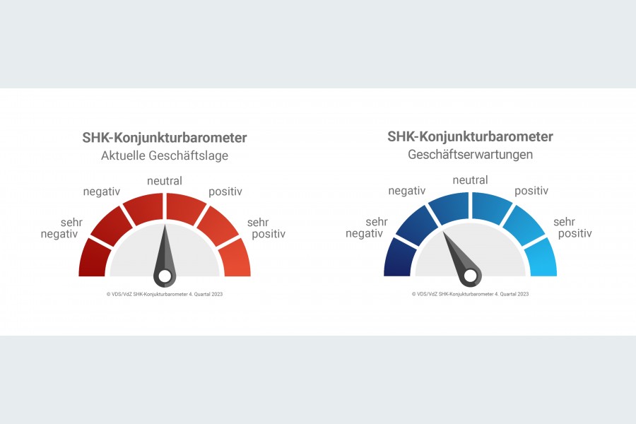 Bild: VDS/VDZ SHK-Konjunkturbarometer 4. Quartal 2023