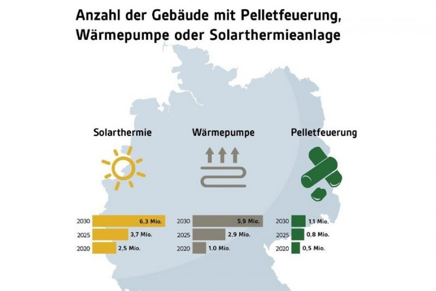 Quelle: BWP