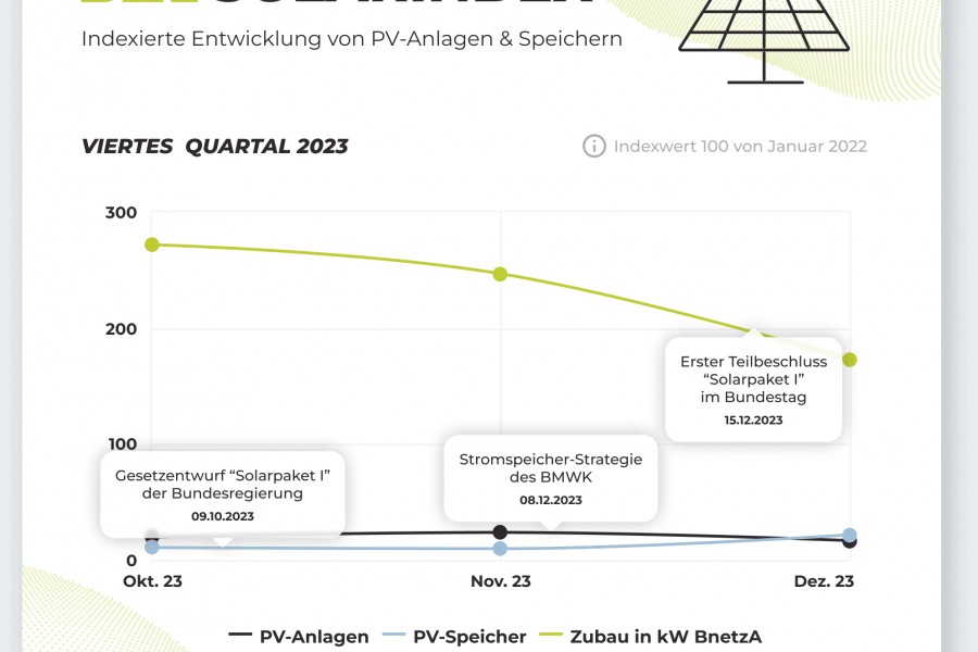 Bild: DAA GmbH