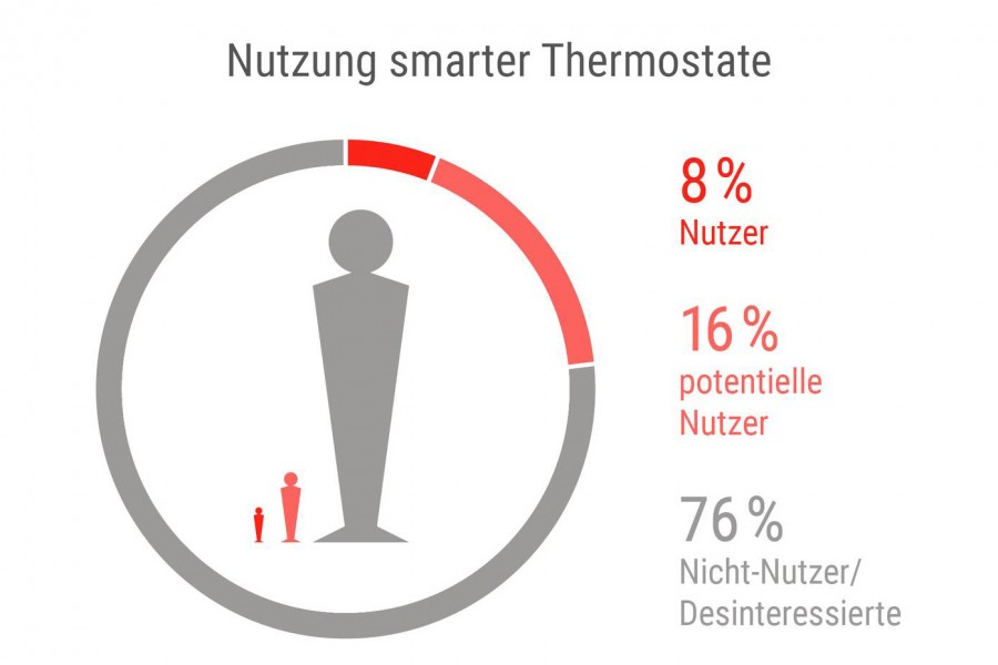 Grafik: heizung.de