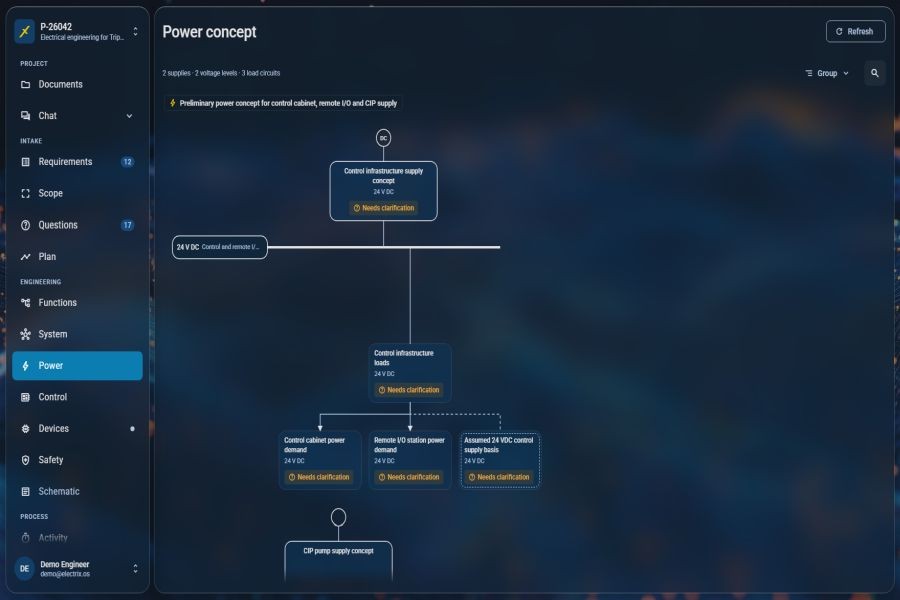 Electrix OS entwickelt aus technischen Anforderungen ein strukturiertes Energiekonzept mit Spannungsebenen und Verbrauchergruppen. Noch offene Fragen werden direkt im Entwurf gekennzeichnet. Quelle: WSCAD