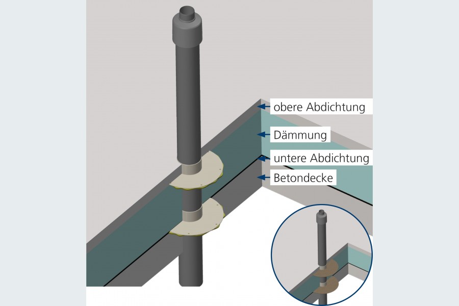 Der Flachdach-Abgasdurchgang von ATEC führt Kunststoffabgasanlagen präzise durch unterschiedliche Dämmdicken von Flachdächern. Quelle: ATEC GmbH & Co. KG, Neu Wulmstorf