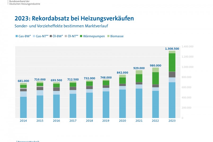 Bild: BDH