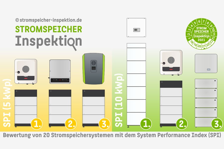 Stromspeicher-Inspektion 2021 - Testsieger. Quelle: HTW Berlin