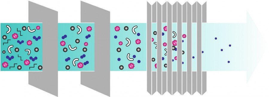 Filtertechniken sind keine Glaubensfrage. Jeder Raum ist von seiner Beschaffenheit und Nutzung anders und erfordert ein individuelles Raumluftkonzept. Bild: KMLS Gruppe