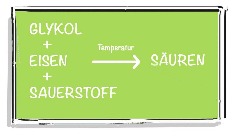 Bild: perma-trade Wassertechnik