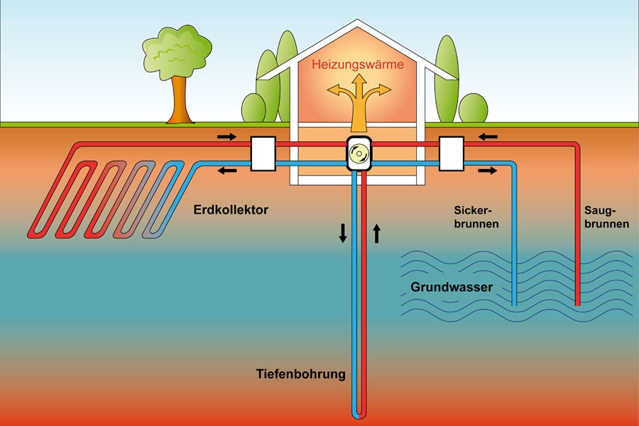 Geothermie ist eine der Optionen, fossiles Öl und Gas bei der Gebäudeheizung zu ersetzen. Quelle: stock.adobe.com/arahan