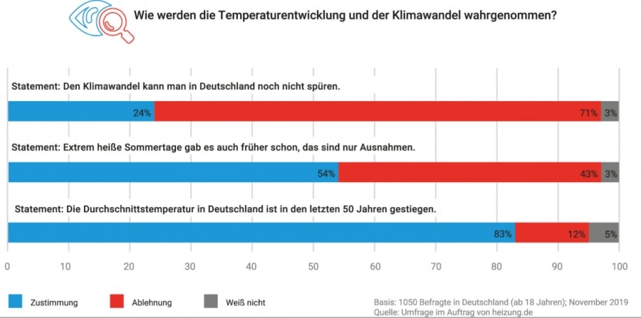 Grafik: heizung.de