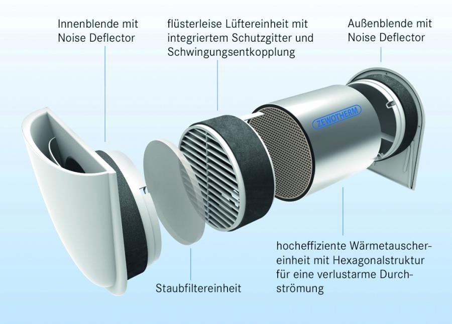 Ideal bei Bauvorhaben mit begrenztem Platz oder bei Nachrüstung: Der SmartFan ist extrem kompakt und sorgt zugleich für bis zu 92 % Wärmerückgewinnung. Quelle: Zewotherm