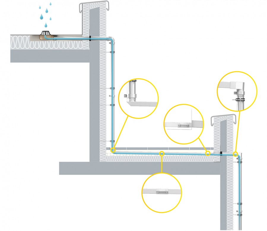 Systematisch aufgebaut: Das neue SitaKaskade Flat System umfasst alle Bauteile vom Fallrohranschluss bis zur Attikadurchführung und ist mit Bauteilen der SitaTurbo Serie kompatibel. Quelle: Sita